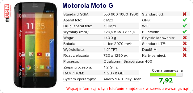 Dane telefonu Motorola Moto G