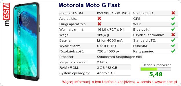 Dane telefonu Motorola Moto G Fast Dane telefonu Motorola Moto G Fast