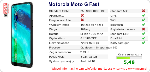 Dane telefonu Motorola Moto G Fast Dane telefonu Motorola Moto G Fast