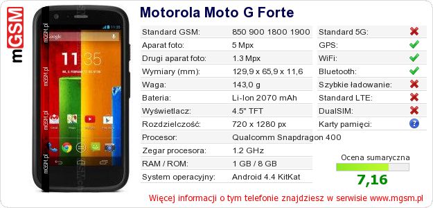 Dane telefonu Motorola Moto G Forte