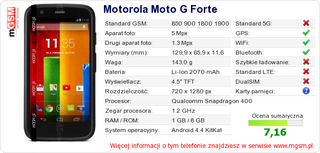 Dane telefonu Motorola Moto G Forte