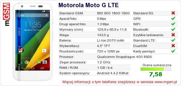 Dane telefonu Motorola Moto G LTE Dane telefonu Motorola Moto G LTE