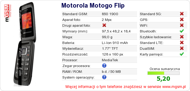 Dane telefonu Motorola Motogo Flip