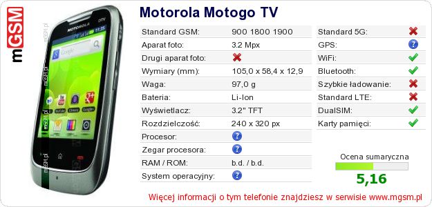 Dane telefonu Motorola Motogo TV