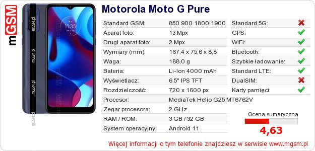 Dane telefonu Motorola Moto G Pure Dane telefonu Motorola Moto G Pure