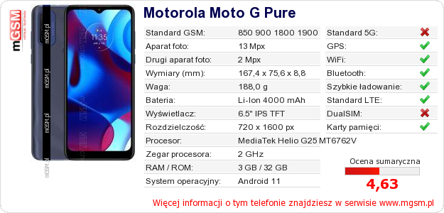 Dane telefonu Motorola Moto G Pure