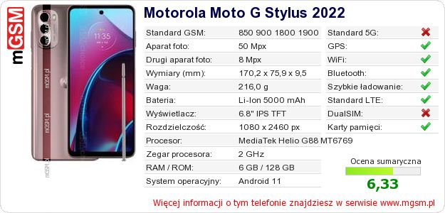 Dane telefonu Motorola Moto G Stylus 2022 Dane telefonu Motorola Moto G Stylus 2022