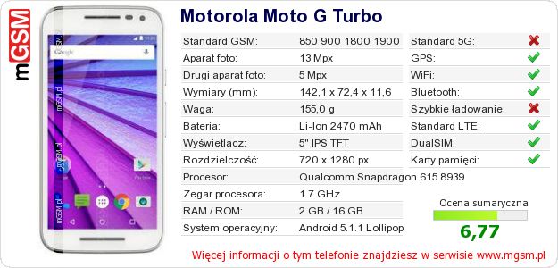 Dane telefonu Motorola Moto G Turbo Dane telefonu Motorola Moto G Turbo