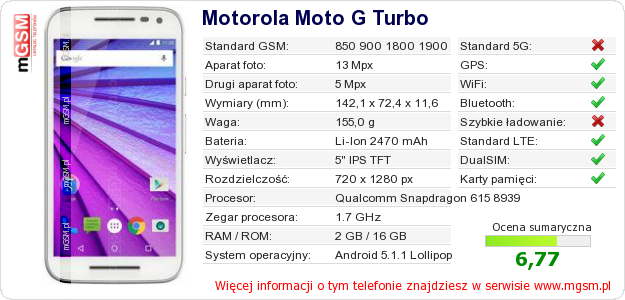 Dane telefonu Motorola Moto G Turbo