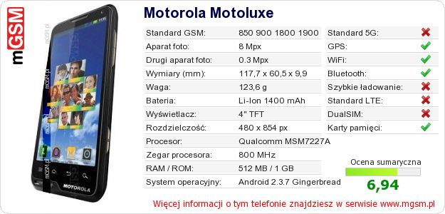 Dane telefonu Motorola Motoluxe