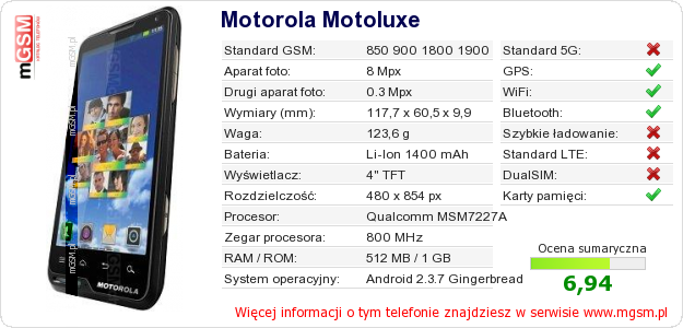 Dane telefonu Motorola Motoluxe
