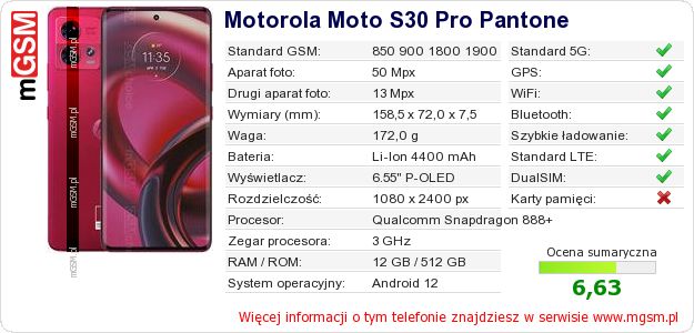 Dane telefonu Motorola Moto S30 Pro Pantone Dane telefonu Motorola Moto S30 Pro Pantone