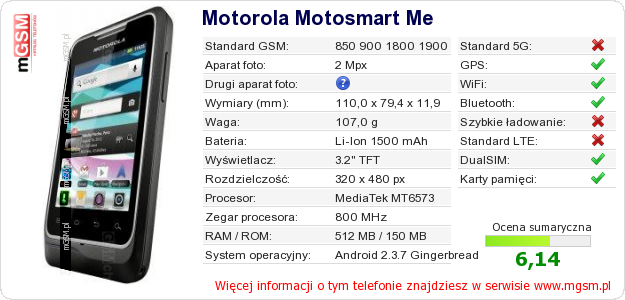 Dane telefonu Motorola Motosmart Me