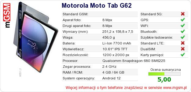 Dane telefonu Motorola Moto Tab G62