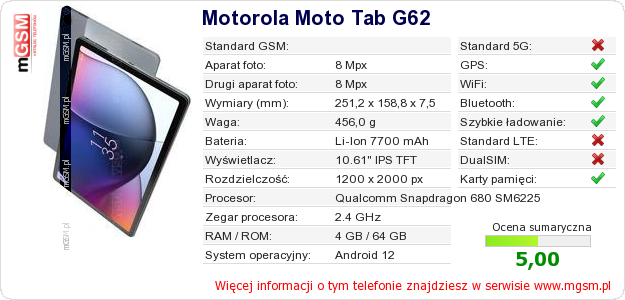 Dane telefonu Motorola Moto Tab G62