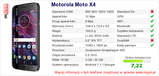 Dane telefonu Motorola Moto X4