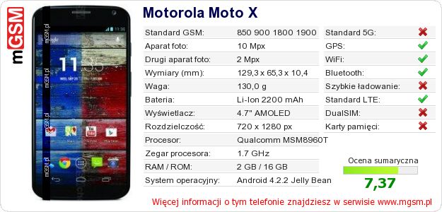 Dane telefonu Motorola Moto X