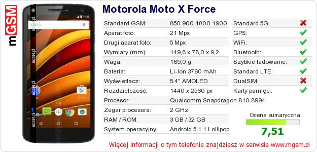 Dane telefonu Motorola Moto X Force