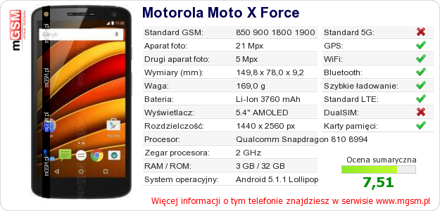 Dane telefonu Motorola Moto X Force Dane telefonu Motorola Moto X Force