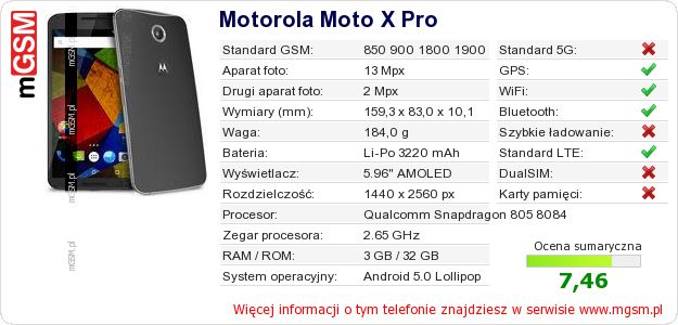 Dane telefonu Motorola Moto X Pro