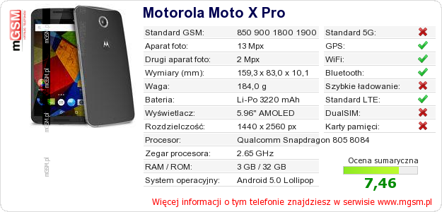 Dane telefonu Motorola Moto X Pro
