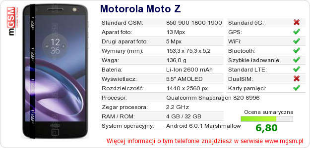 Dane telefonu Motorola Moto Z