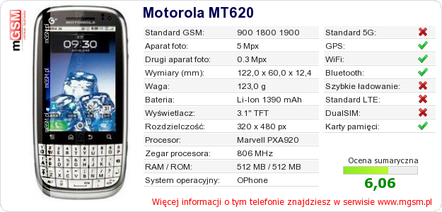 Dane telefonu Motorola MT620