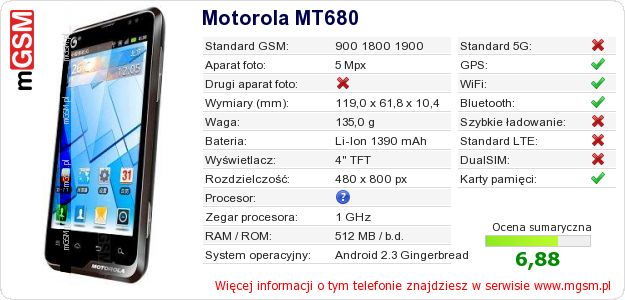 Dane telefonu Motorola MT680 Dane telefonu Motorola MT680