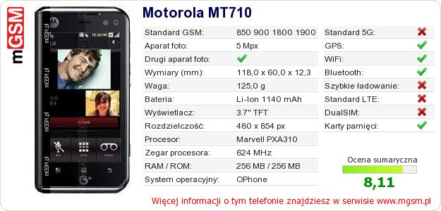 Dane telefonu Motorola MT710