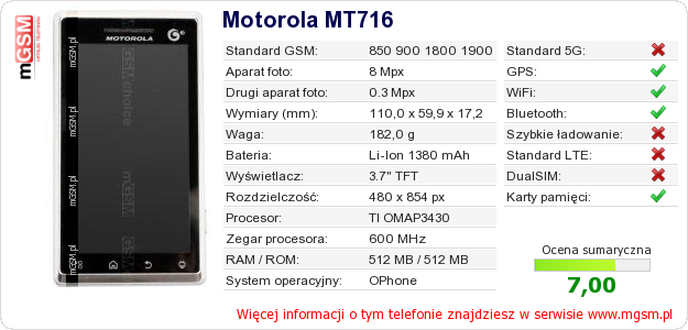 Dane telefonu Motorola MT716