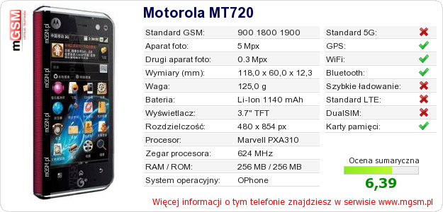 Dane telefonu Motorola MT720
