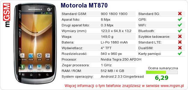 Dane telefonu Motorola MT870 Dane telefonu Motorola MT870