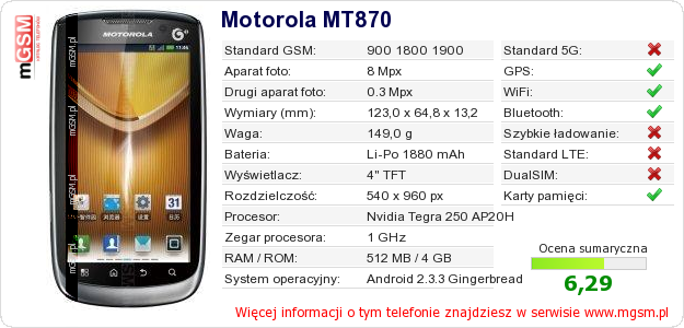 Dane telefonu Motorola MT870
