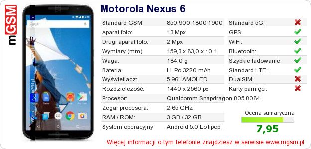 Dane telefonu Motorola Nexus 6