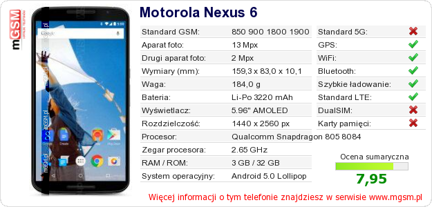 Dane telefonu Motorola Nexus 6