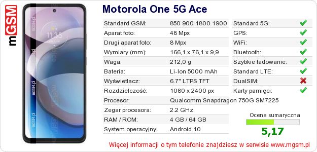 Dane telefonu Motorola One 5G Ace