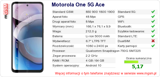 Dane telefonu Motorola One 5G Ace