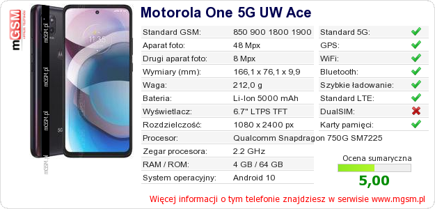 Dane telefonu Motorola One 5G UW Ace Dane telefonu Motorola One 5G UW Ace