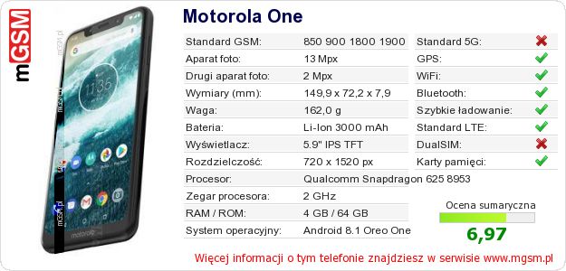 Dane telefonu Motorola One Dane telefonu Motorola One