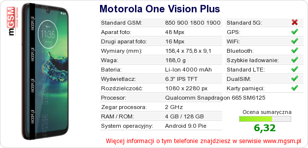 Dane telefonu Motorola One Vision Plus