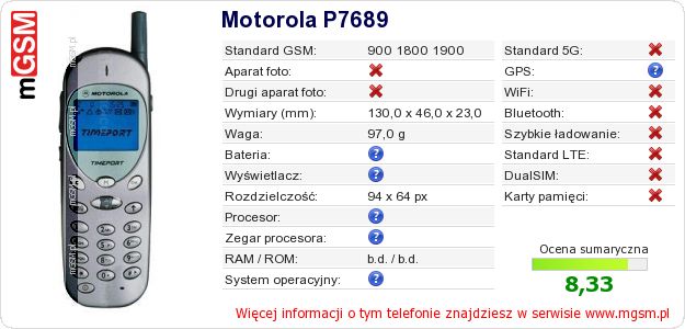 Dane telefonu Motorola P7689 Dane telefonu Motorola P7689