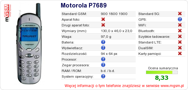 Dane telefonu Motorola P7689