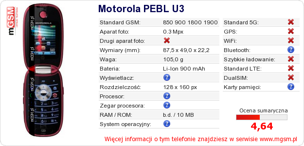 Dane telefonu Motorola PEBL U3