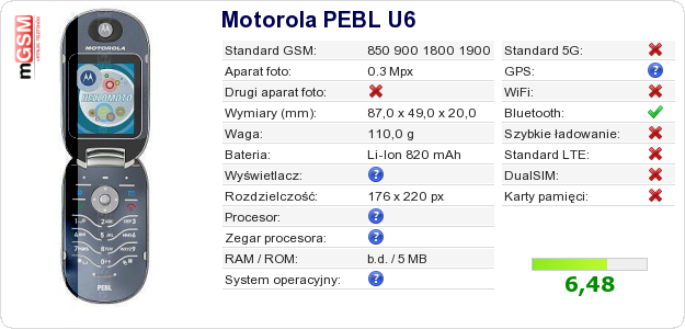 Dane telefonu Motorola PEBL U6