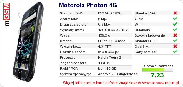 Dane telefonu Motorola Photon 4G