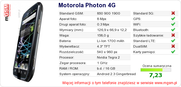 Dane telefonu Motorola Photon 4G