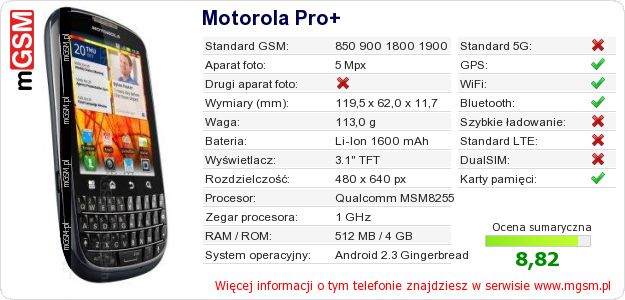 Dane telefonu Motorola Pro+