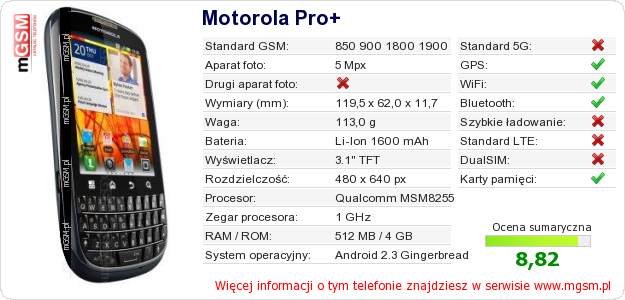 Dane telefonu Motorola Pro+