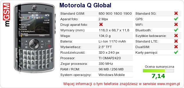 Dane telefonu Motorola Q Global