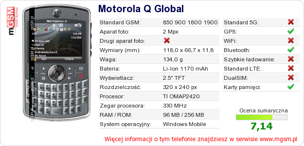 Dane telefonu Motorola Q Global